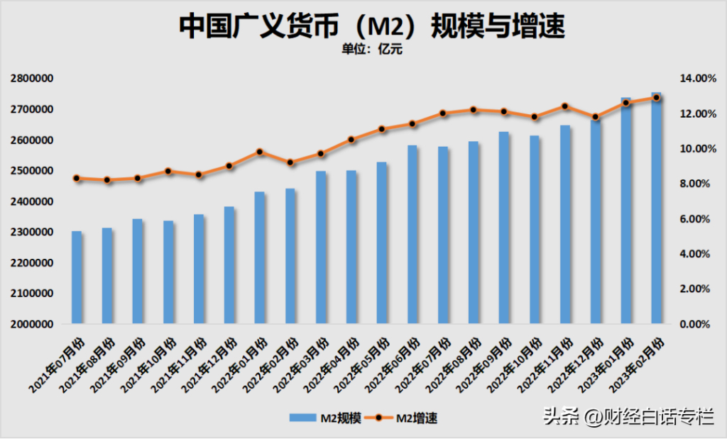 为什么要降准_降准对楼市有什么影响