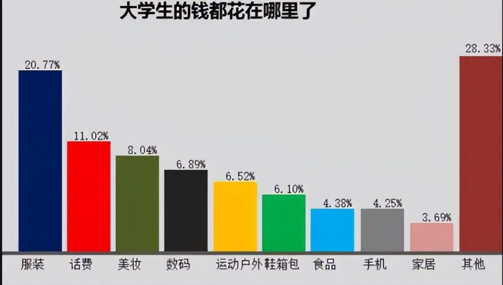 大学生每月生活费多少合适_大学生活费1000元够吗