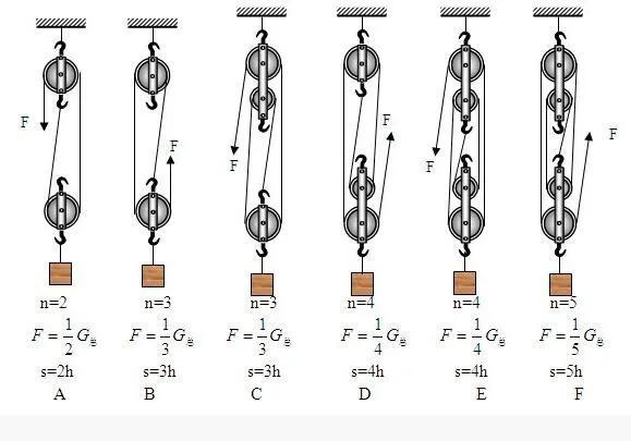 定滑轮的特点_滑轮的基础知识