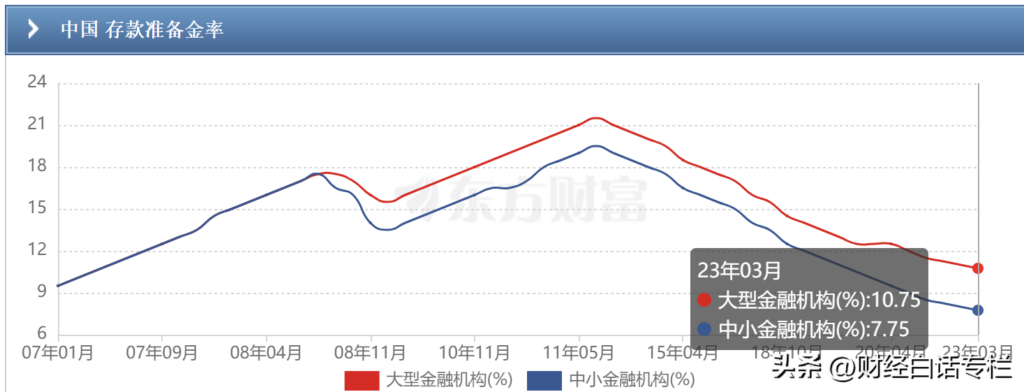 为什么要降准_降准对楼市有什么影响