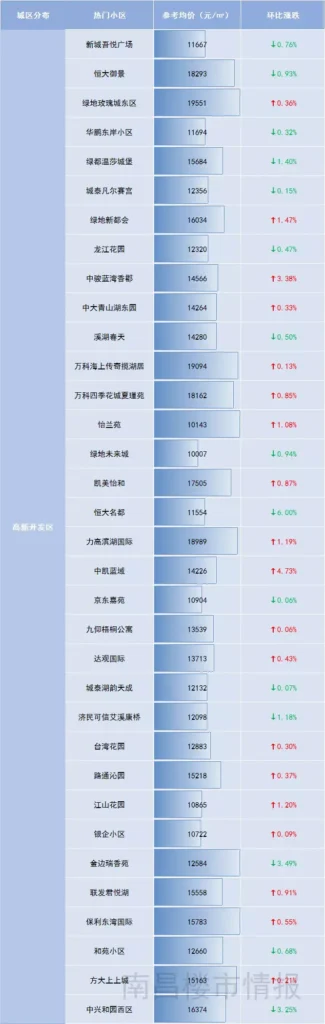 南昌二手房价怎么样_南昌二手房价统计