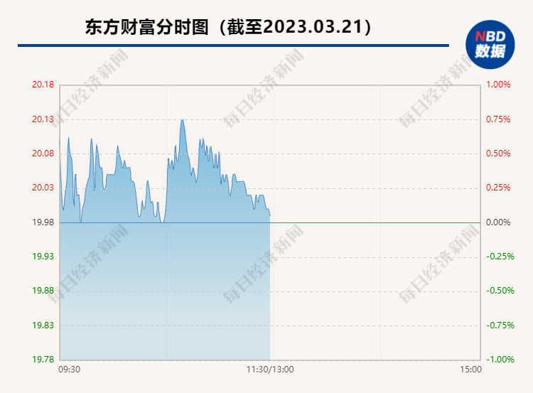 网友质疑东方财富：损失算谁的？