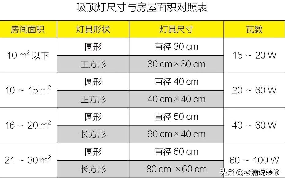 灯光设计的基础_灯具的种类和安装