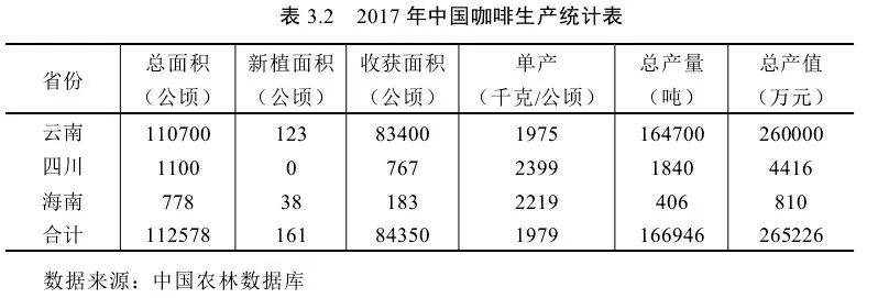 云南咖啡产业是如何崛起的_云南咖啡产业的崛起之路