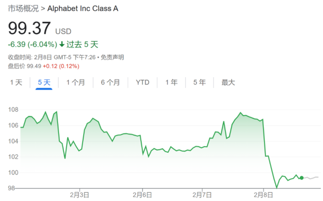 谷歌为Bard盗用媒体内容辩解