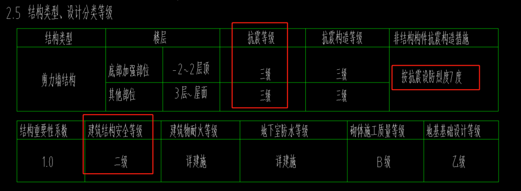 抗震设防烈度_抗震等级