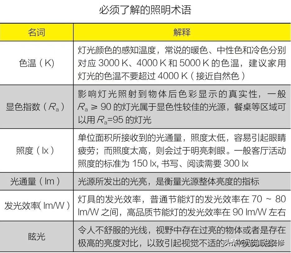 灯光设计的基础_灯具的种类和安装