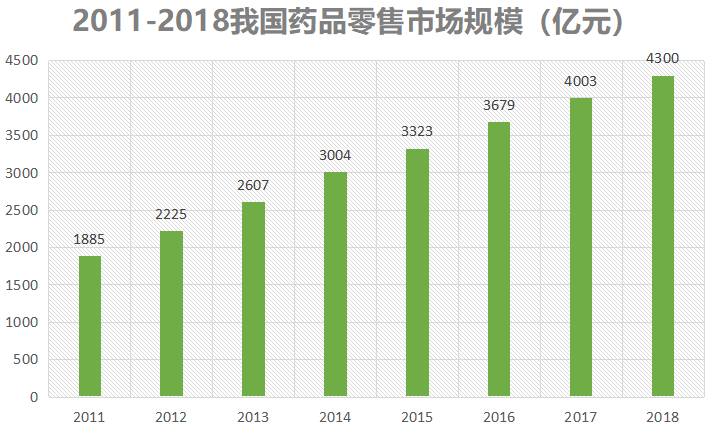 百姓药房能不能干_老百姓大药房挣钱吗