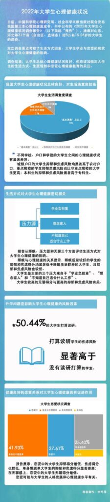 恋爱中的大学生抑郁得分最低