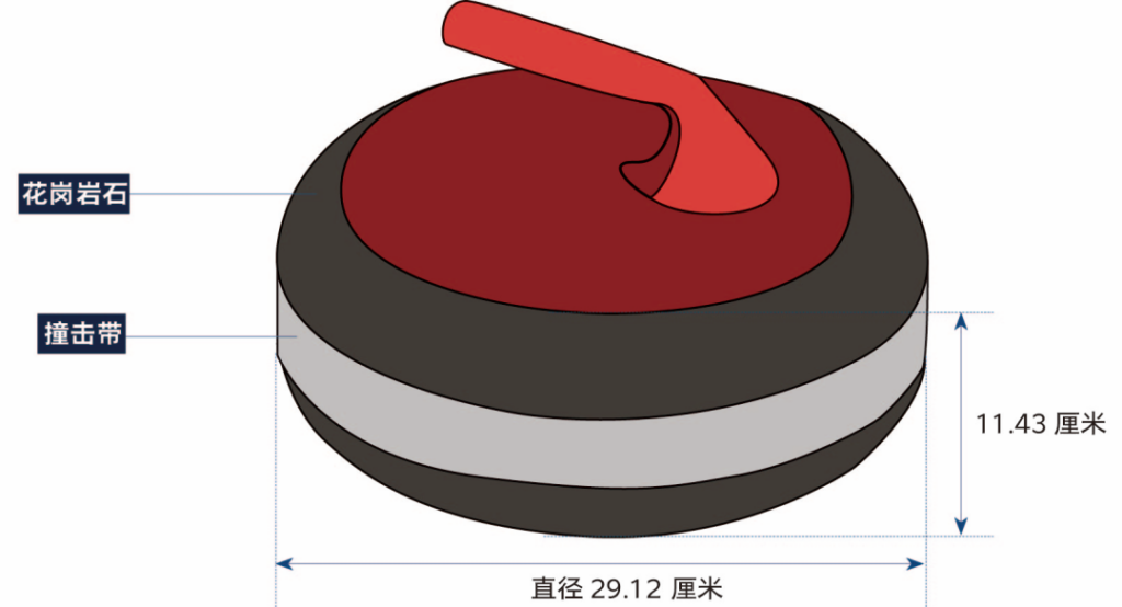 冰壶为什么这么贵_冰壶的制作和赛道门路