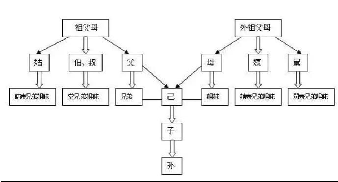 什么是儒家思想_儒家思想的传承