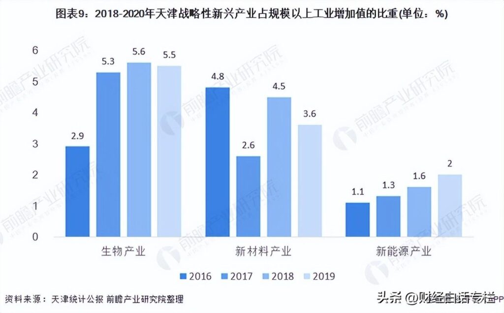 媒体：京津冀人口东北化了