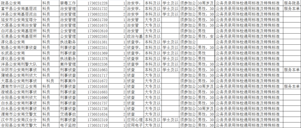 警察证需要什么条件_警察证的报考条件