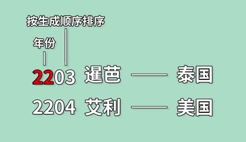 台风的名字是怎样命名的_台风名字的由来