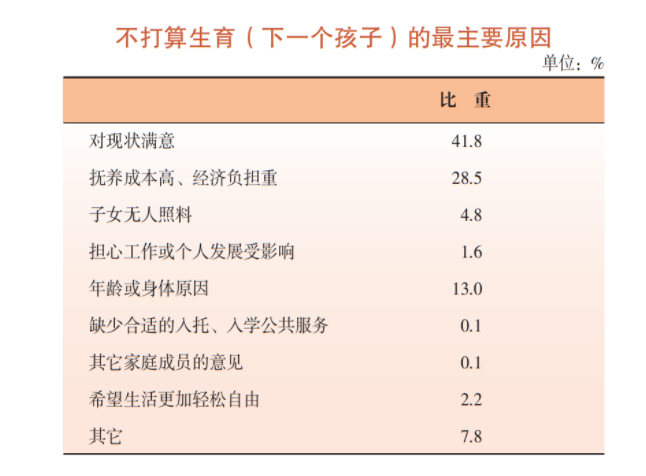 70.8%上海人只希望有一个孩子