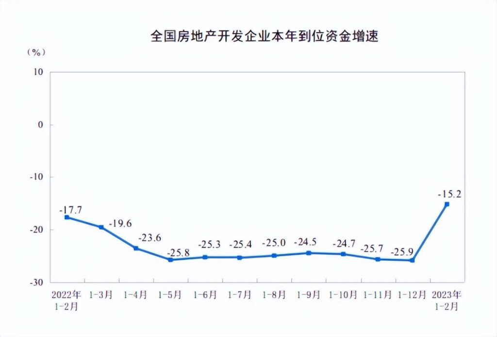 房价上涨是真的吗_房价上涨城市排行