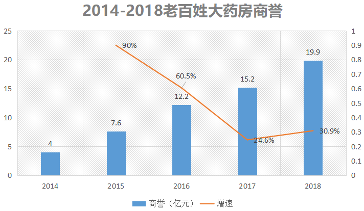 百姓药房能不能干_老百姓大药房挣钱吗