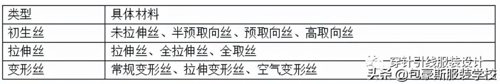 涤纶面料的缺点_涤纶面料的分类