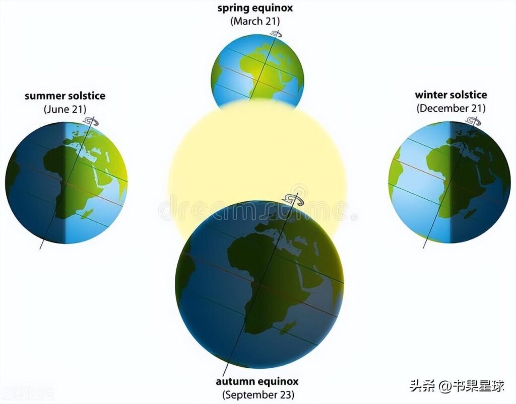 为什么叫春分_一文告诉你