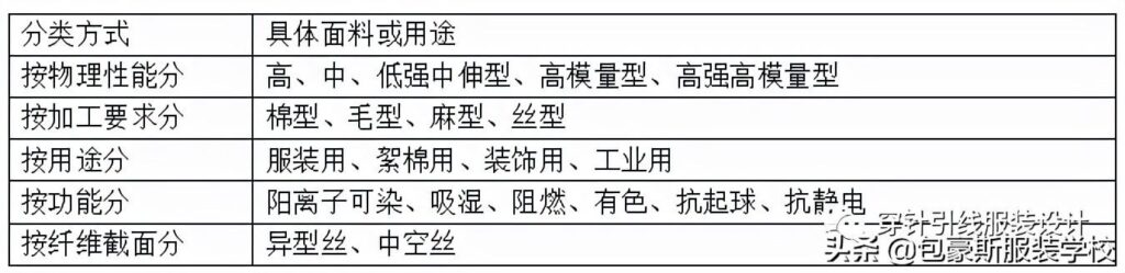 涤纶面料的缺点_涤纶面料的分类