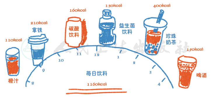 怎样让喝水减肥事半功倍_喝水有助于减肥的原理