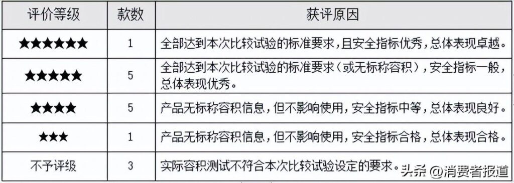 空气炸锅哪个牌子好_14款空气炸锅测评