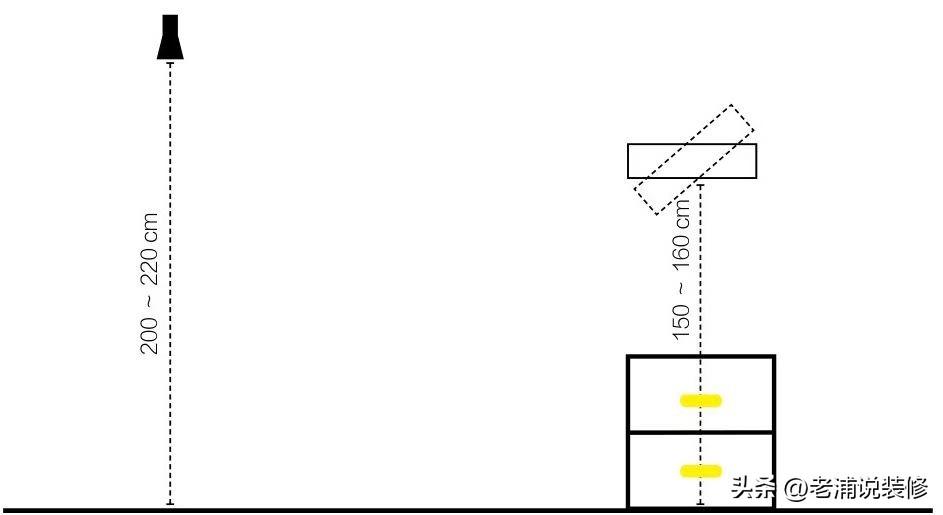 灯光设计的基础_灯具的种类和安装