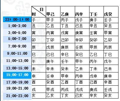 生辰八字怎么计算_生辰八字的计算方法