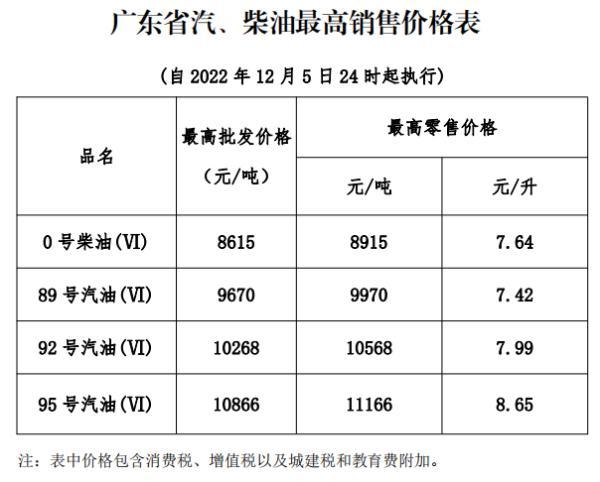 油价迎今年来最大降幅