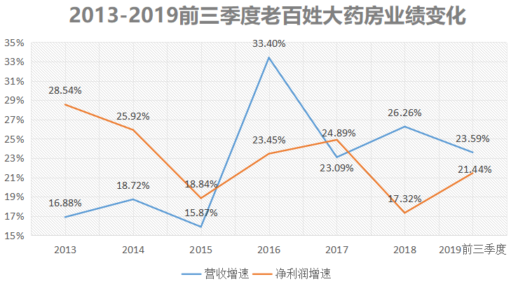 百姓药房能不能干_老百姓大药房挣钱吗