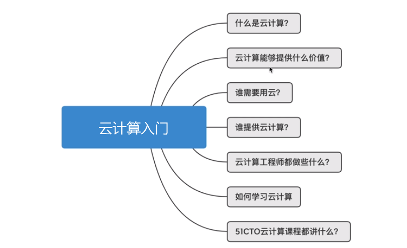 云计算怎么入门_云计算入门的技巧