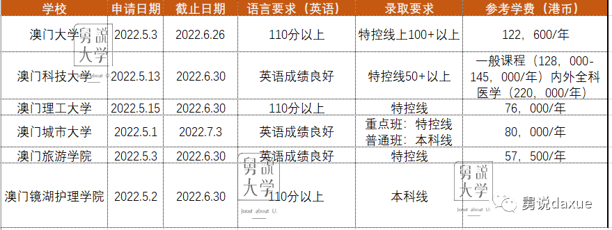 去澳门读书有哪些优势_澳门地区高校有哪些