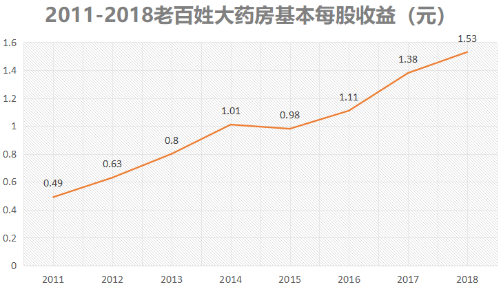 百姓药房能不能干_老百姓大药房挣钱吗