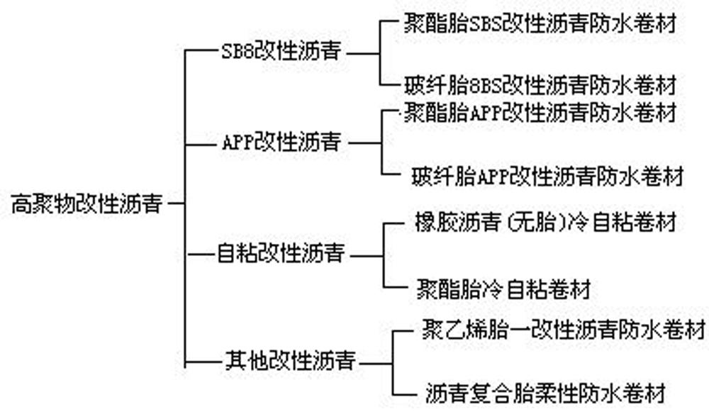 什么是防水材料_防水材料的作用