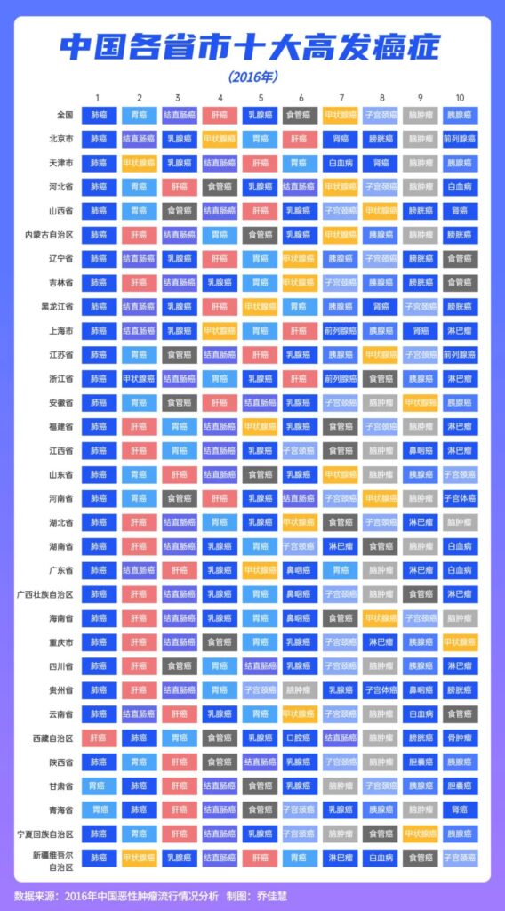 中国省级“癌症地图”出炉