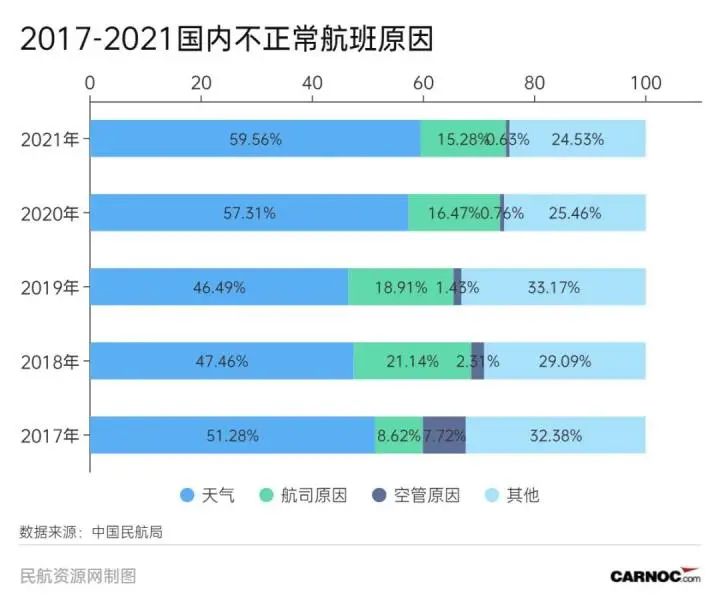 旅客跪求起飞 此前有航班空姐被骂哭