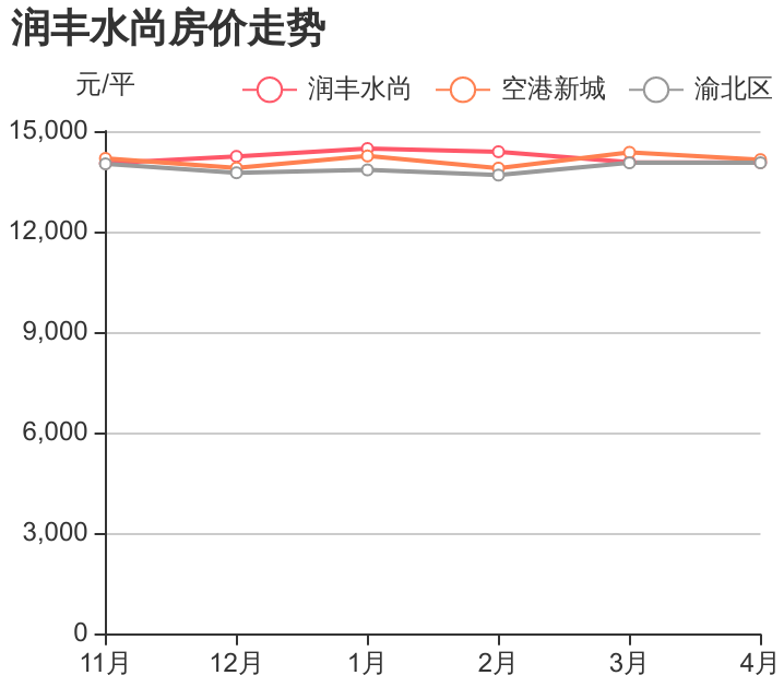 润丰水尚小区概况_润丰水尚房价行情