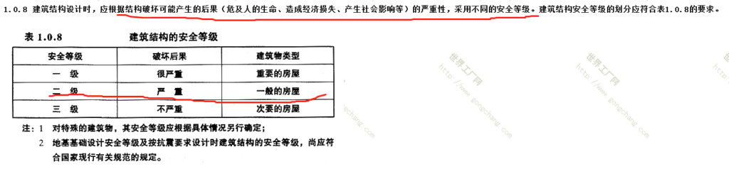 抗震设防烈度_抗震等级