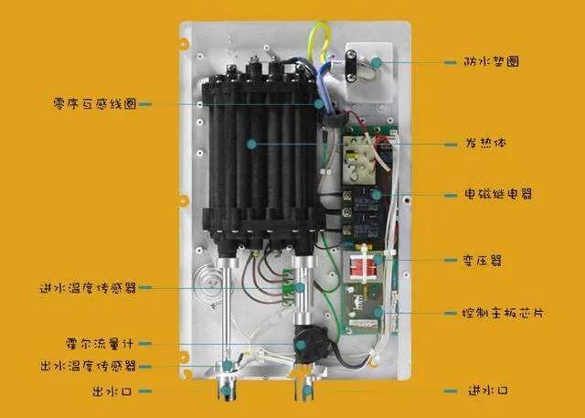 即热式电热水器功率大多_即热式电热水器功率大小