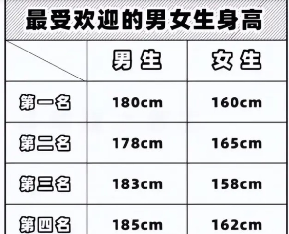 最受男生欢迎的女生身高排行_受男生欢迎的女生身高排行榜