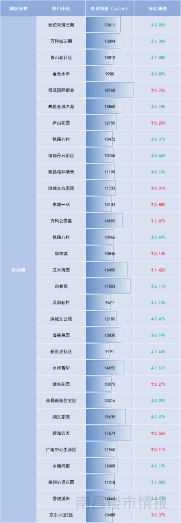 南昌二手房价怎么样_南昌二手房价统计