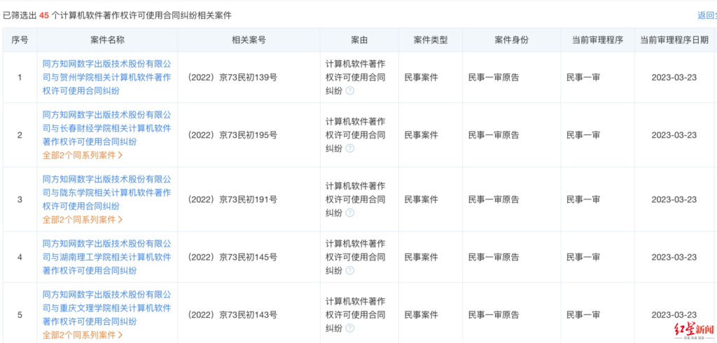 知网起诉5所高校侵权