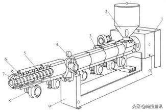 螺杆是什么_注塑机螺杆使用方法