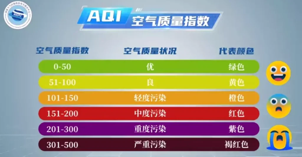 什么是AQI_秋冬季为什么容易发生重污染