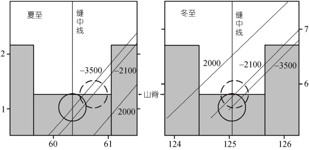 古代没有望远镜怎么研究星星_古代天文学的研究