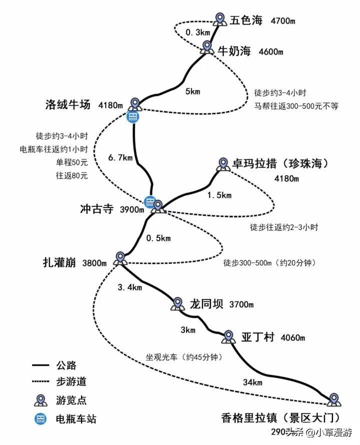 为什么很多人不推荐去稻城亚丁_原来是这样