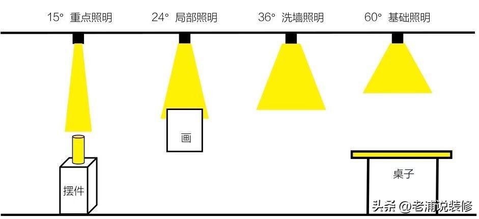 灯光设计的基础_灯具的种类和安装