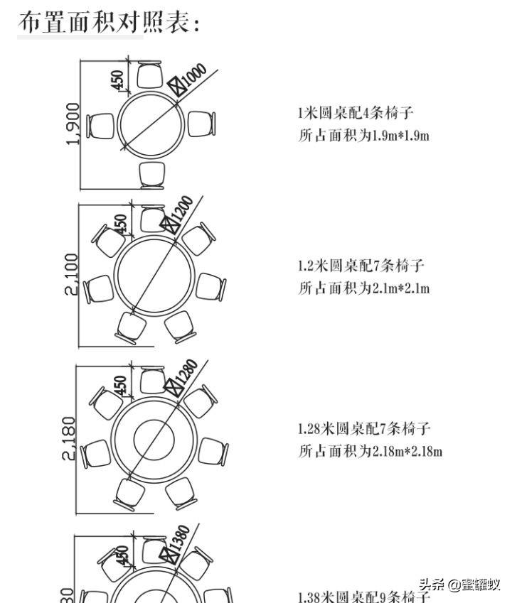 餐桌的标准尺寸是多少_圆桌的具体尺寸标准