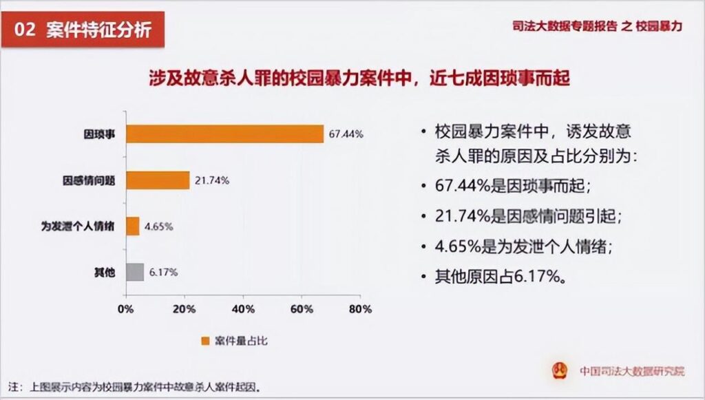 遇到校园暴力怎么办_校园霸凌的解决方案