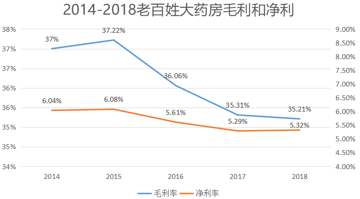 百姓药房能不能干_老百姓大药房挣钱吗